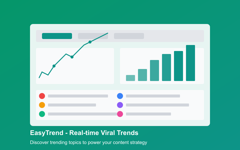 Real-time trending topics dashboard with viral content metrics